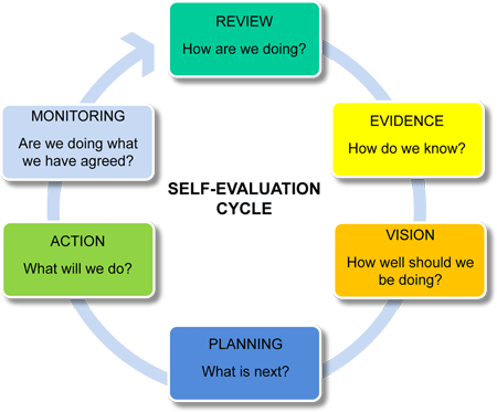 Blinks: High quality institution reviews for the education sector