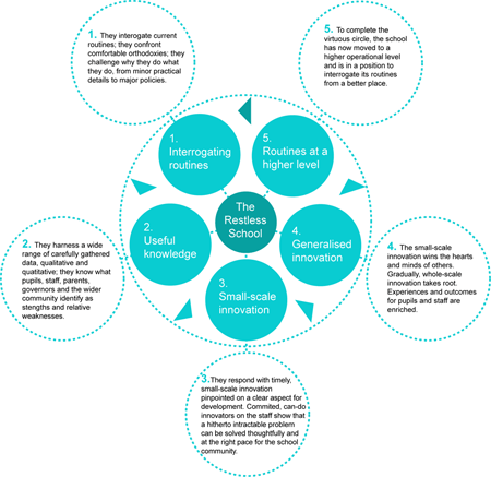 Blinks: High quality institution reviews for the education sector